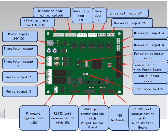 Main Board (No. 1)